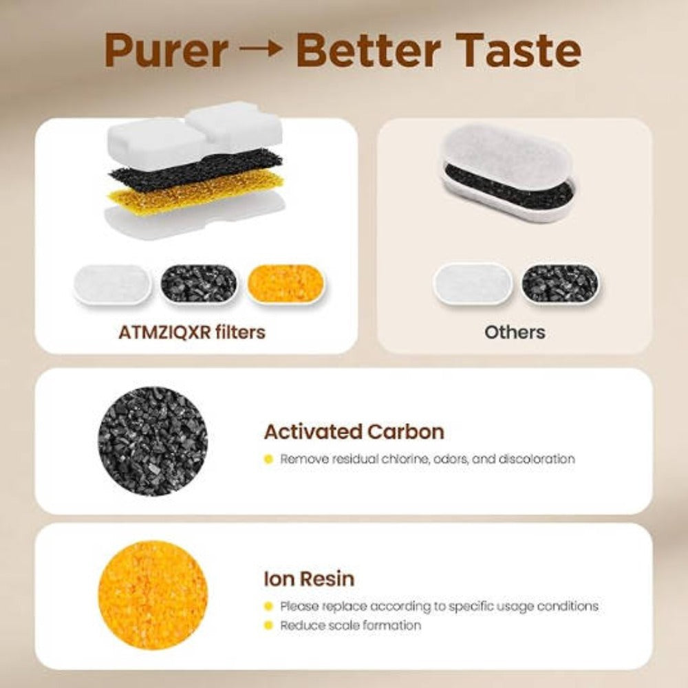Support pan European transportation - Stainless steel pet water dispenser filter, pet water dispenser filter set of 8 replacement filters, with 4 sponge filters